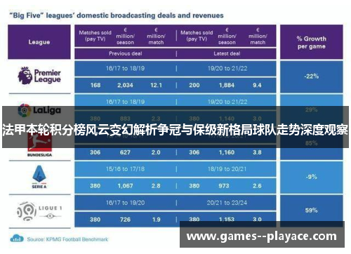 法甲本轮积分榜风云变幻解析争冠与保级新格局球队走势深度观察 法甲本轮积分榜风云变幻解析争冠与保级新格局球队走势深度观察